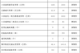 甘肃省政府印发“十四五”综合交通运输体系发展规划图片