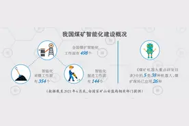 煤矿现代“黑科技”，来一波图片