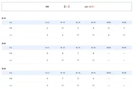 陈梦领衔！全运会山东女乒3-0西藏取首胜图片