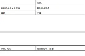 “绩优则仕”？明星基金经理傅友兴、刘格菘升任广发基金副总图片