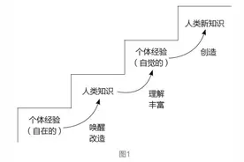深谈种子课（5）｜郭华：深度学习消解二元对立，建立普遍联系——兼评俞正强“比的认识”一课图片