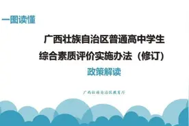 一图读懂《广西壮族自治区普通高中学生综合素质评价实施办法》图片