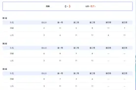 开门红！全运会乒乓球女团赛：陈梦领衔，山东队3-0战胜西藏图片
