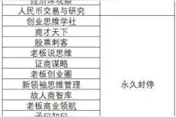 腾讯20天处置4000多个自媒体账号 主要互联网平台已进行多轮整顿图片