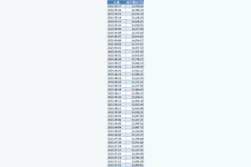 一文看懂｜A股万亿成交43连击，追平历史纪录！买了什么？图片