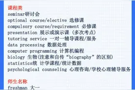 转需！四六级高频词汇清单图片