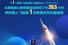 出差太空90天，28.5小时重返地球！数说三人组干了啥图片