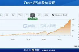 美股掘金 | 2年7倍的洞洞鞋Crocs仍在狂奔图片