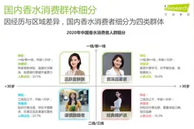 戴上口罩后：“口红经济”哑火，“香水经济”井喷图片