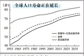 环球时报专访英科学院院士、《人口大逆转》作者古德哈特：中国人口“逆转”将影响世界经济图片