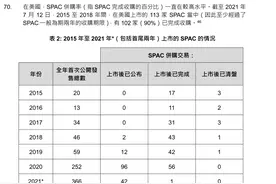 风靡华尔街的SPAC要来港交所了！除了向散户say NO，和美版还有哪些不同？图片