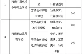 2021年河南省中等职业学校联合招生、合作办学学校公示图片