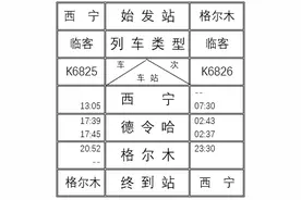 西宁火车站加开旅客列车公告图片