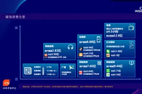 五大趋势说透中国媒体市场 | CTR报告图片
