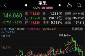 苹果官网被买崩了！iPhone 13预售太火爆，市值却蒸发了近3000亿图片