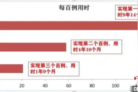 贵州“生命银行”储备64719份“生命种子”已挽救各国329条生命图片