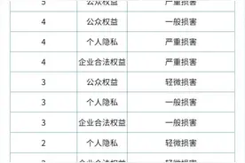 央行解读：金融业是如何对数据资产进行分级的？图片