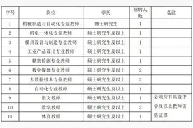 杭州萧山技师学院2021年招聘事业编制教师和工作人员19名图片