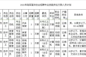 好机会！招聘军队文职人员1379人，云南有岗位图片
