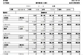 全运会女团王曼昱胜陈梦 黑龙江苦战4小时不敌山东图片