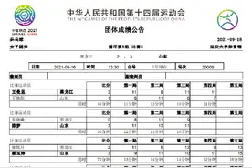 全运会女团王曼昱胜陈梦 黑龙江苦战4小时不敌山东图片