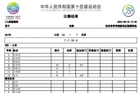 全运会德州首金！德州健儿刘俊奎携手队友夺得男子7人制橄榄球冠军图片