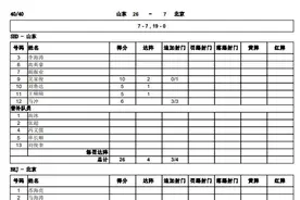 全运会德州首金！德州健儿刘俊奎携手队友夺得男子7人制橄榄球冠军图片