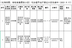 滨州这两个小区可以办理不动产登记了图片