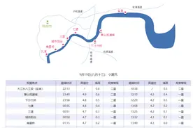 观潮 | 钱江潮开始“起水”，后续潮水逐日变大，观潮安全指南整理好了图片