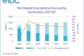 深耕智能手机分销领域 爱施德有望在iPhone 13热销中受益图片