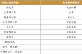 “光刻机第一股”将登陆A股，大基金一期子基金参股，概念股名单梳理图片