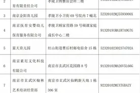 今起，这些机构可恢复线下培训活动图片