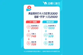 环球影城明日正式开园，北京游客买走4成门票，上海游客排在第三图片