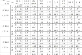 八月十八钱塘江大潮来啦 这份观潮攻略请收好图片