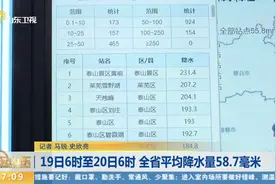 19日6时至20日6时 全省平均降水量58.7毫米视频封面