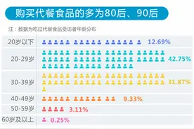 想吃又想瘦，“朋克养生”下代餐真的安全有效吗？丨思客数理话图片