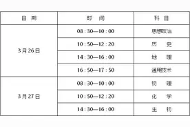 2022年陕西省普通高中学业水平考试报名工作安排来啦图片