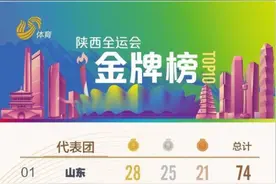 半岛观察丨山东军团暂时登顶全运金牌榜首！盘点背后的青岛力量图片