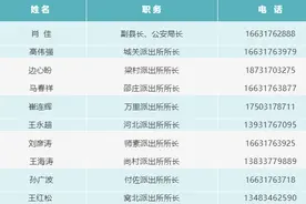 收藏！沧州多地公布公安局长、派出所长手机号码图片