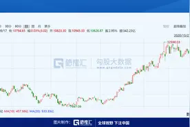 芯片涨价潮！七百亿基金经理调研MCU芯片股图片