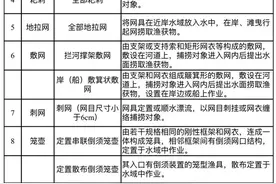 重庆禁捕水域禁用哪些渔具和捕捞方法？答案来了图片