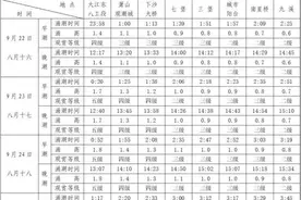 观潮不跑空，这份攻略请收好图片