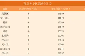 青岛二手房调价房源中降价房占87.66%！卓越蔚蓝群岛涨降价房源量均居首图片