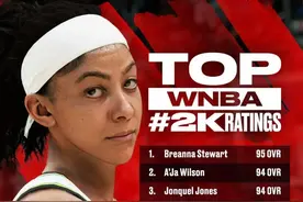 WNBA能力值排名：斯图尔特95列第一 帕克93第四图片