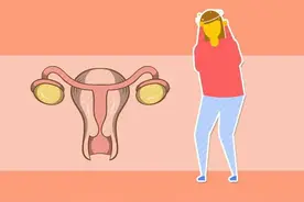 女性子宫健康，经期会有4个表现，你若占1个，说明子宫还算干净图片