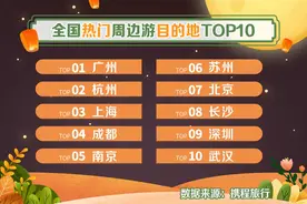 中秋出游数据出炉：广州成周边游热度第一目的地图片