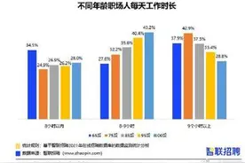 报告显示：约三成95后每天工作超9小时 你每天工作几小时？图片