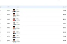 再破10秒！苏炳添9秒95破赛会纪录 首夺全运百米冠军图片