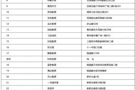 万师教育、飞百培优等九江31家校外培训机构终止办学图片