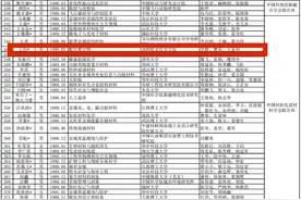这项国家级人才支持项目名单公布，唯一入选职校教师来自广东图片